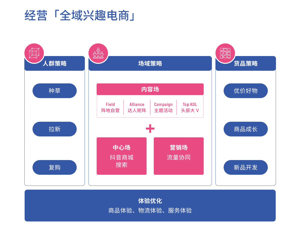 抖音電商發布“FACT+”全域經營策略，助力商家經營提效