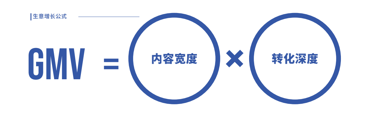 抖音電商發(fā)布“FACT+”全域經(jīng)營策略，助力商家經(jīng)營提效