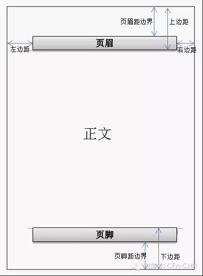 word編號后面的空格距離如何設置_word打空格后面的字消失_word怎么縮小空格距離