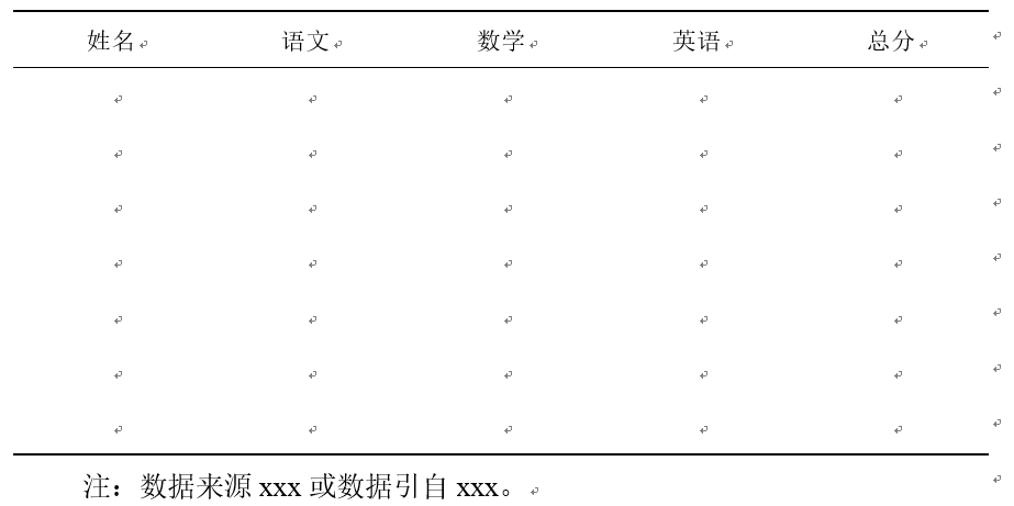文檔中編號后空格過大_編號后面空格太長_word編號后面的空格距離如何設置