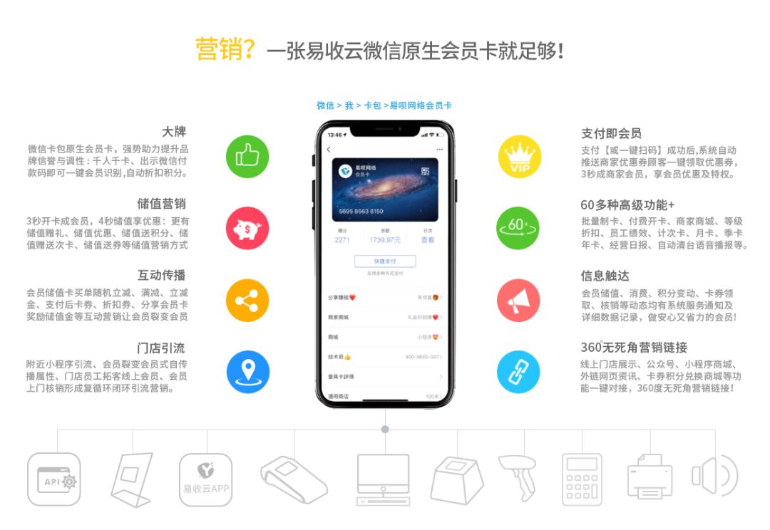 會員營銷微信怎么做_微信會員卡營銷_微信會員營銷
