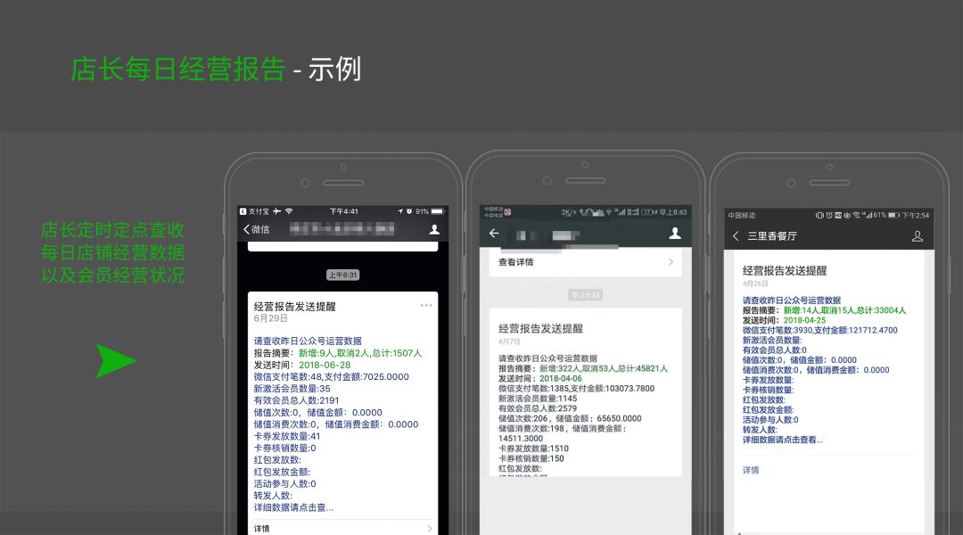 微信會員卡營銷_會員營銷微信怎么做_微信會員營銷