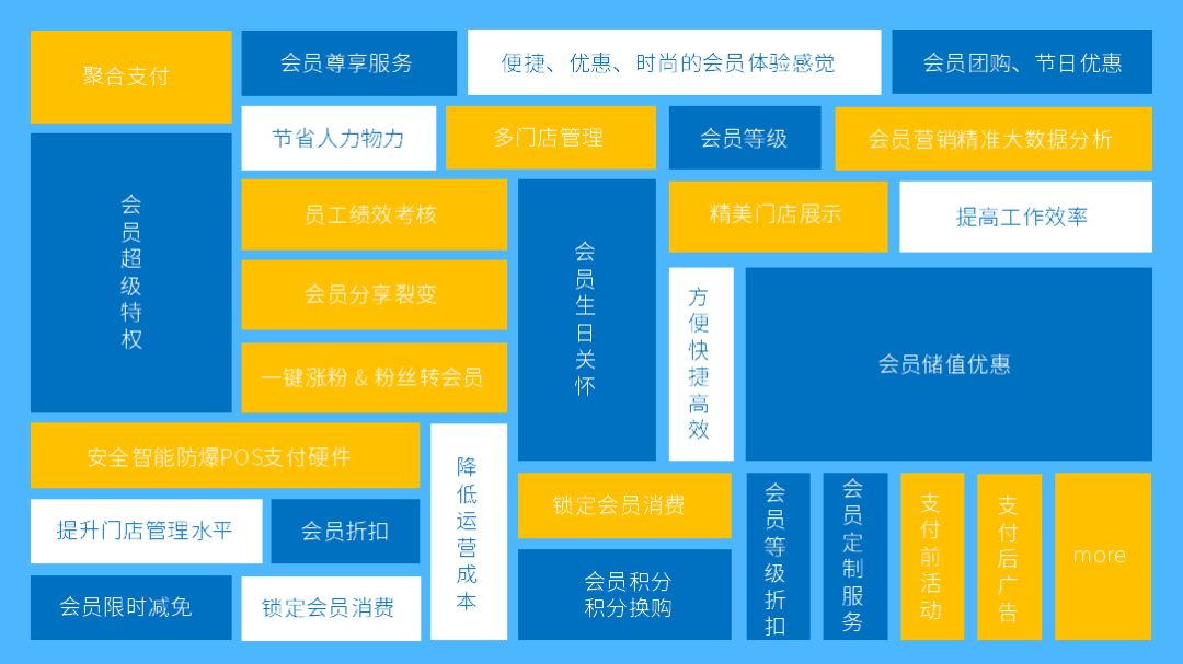 微信會員營銷_會員營銷微信怎么做_微信會員卡營銷