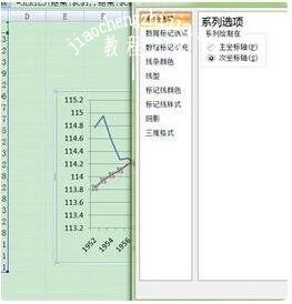 excel圖表怎么設置x軸y軸_excel圖表軸線