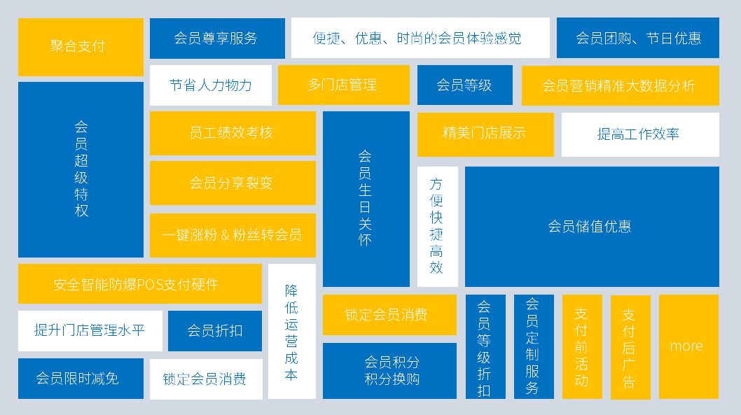 微信會員營銷_會員營銷微信怎么做_crm微信會員營銷系統(tǒng)