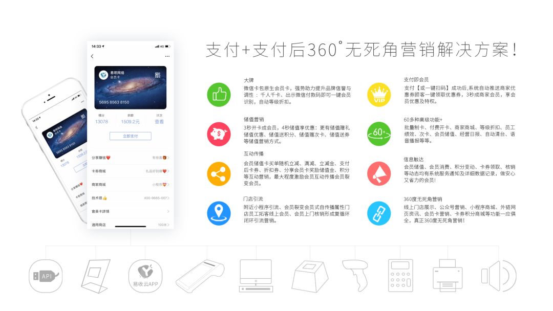 會員營銷微信怎么做_微信會員營銷_crm微信會員營銷系統(tǒng)