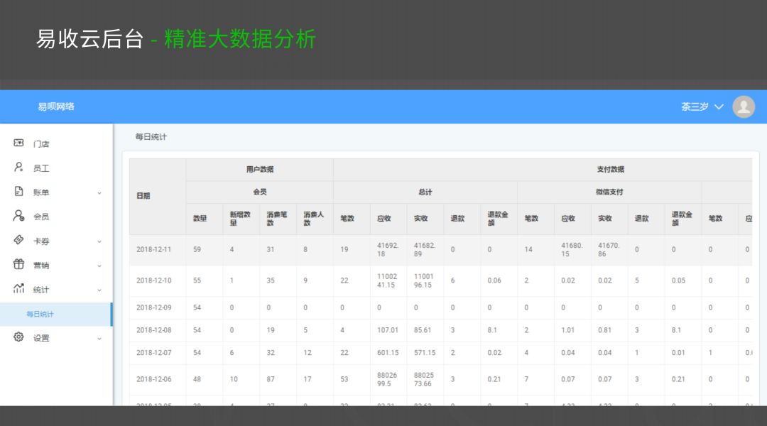 會員營銷微信怎么做_crm微信會員營銷系統(tǒng)_微信會員營銷