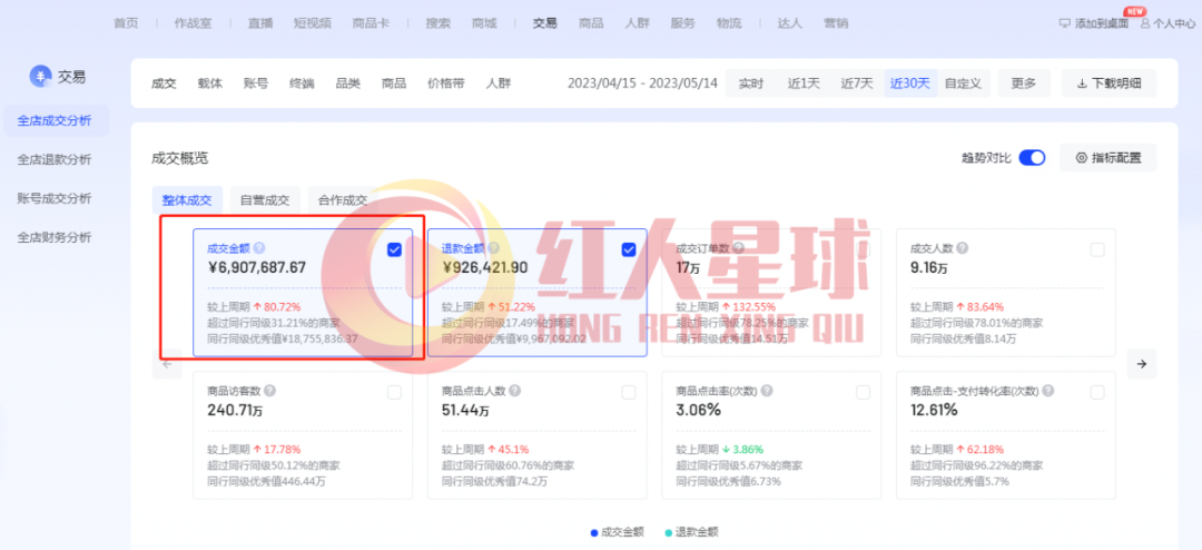 抖音號(hào)代運(yùn)營報(bào)價(jià)明細(xì)_抖音短視頻代運(yùn)營靈風(fēng)_抖音代運(yùn)營費(fèi)用明細(xì)