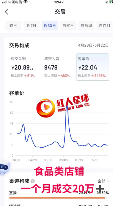 抖音代運(yùn)營費(fèi)用明細(xì)_抖音短視頻代運(yùn)營靈風(fēng)_抖音號(hào)代運(yùn)營報(bào)價(jià)明細(xì)