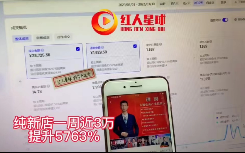 抖音代運營盈利模式_抖音代運營公司收費_抖音代運營費用明細
