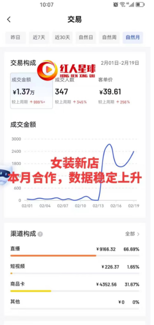 抖音代運營盈利模式_抖音代運營費用明細_抖音代運營公司收費