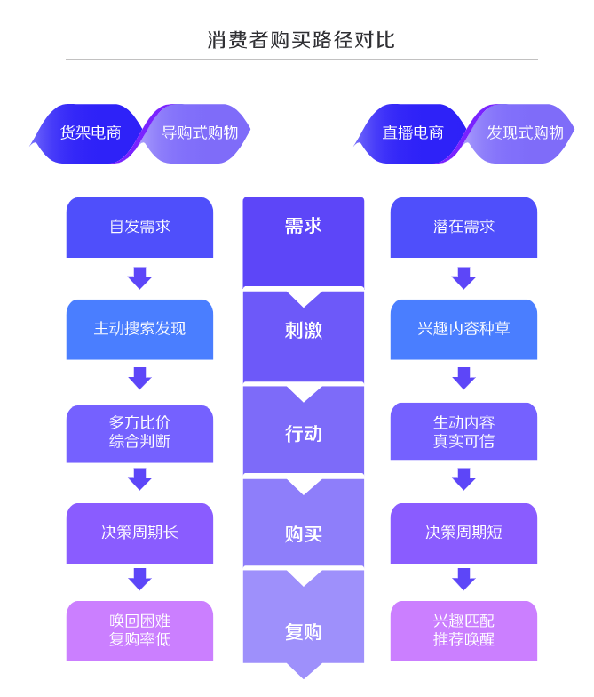 抖音商鋪運(yùn)營(yíng)_抖音商家運(yùn)營(yíng)模式_抖音商家運(yùn)營(yíng)模式有哪些