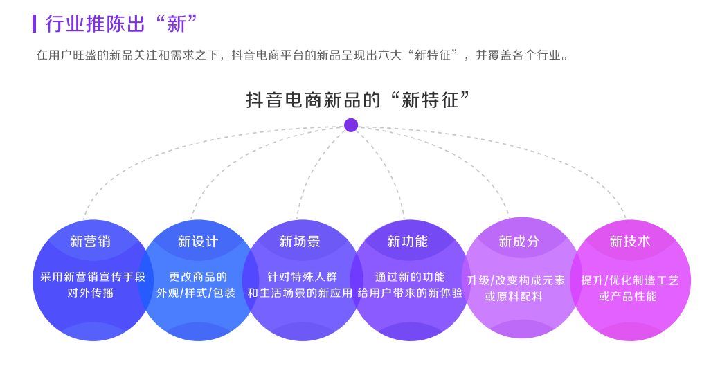 抖音商家運(yùn)營(yíng)模式有哪些_抖音商鋪運(yùn)營(yíng)_抖音商家運(yùn)營(yíng)模式