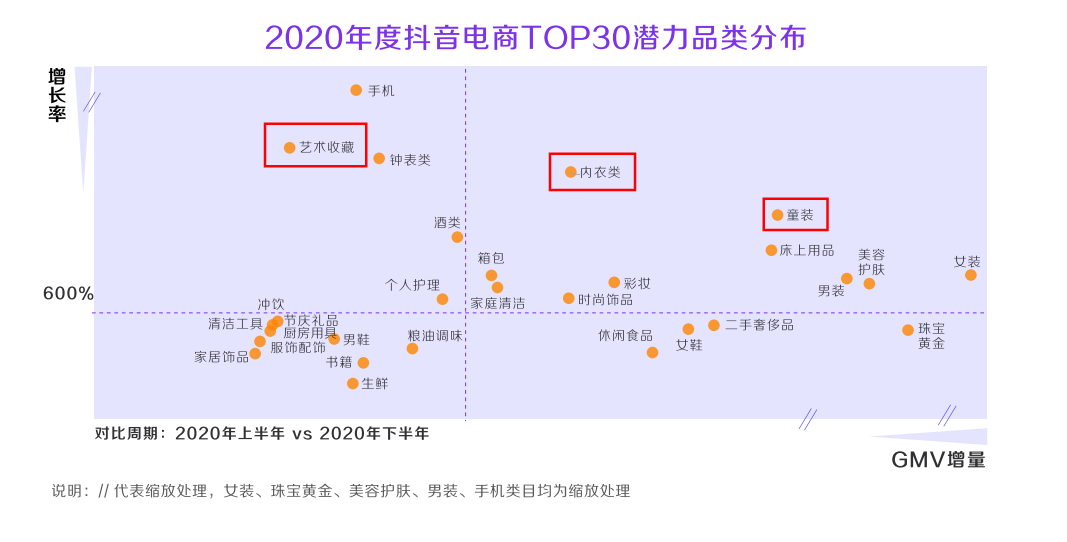 抖音商家運(yùn)營(yíng)模式_抖音商家運(yùn)營(yíng)模式有哪些_抖音商鋪運(yùn)營(yíng)