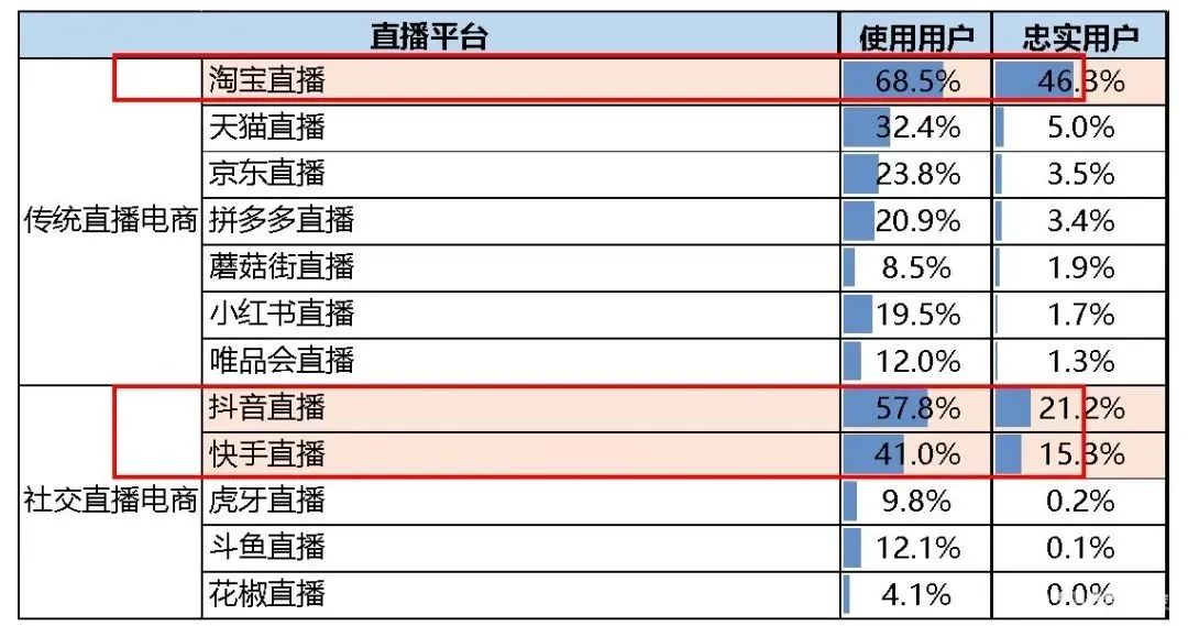 抖音店鋪運營模式_抖音商家運營模式_抖音商鋪運營