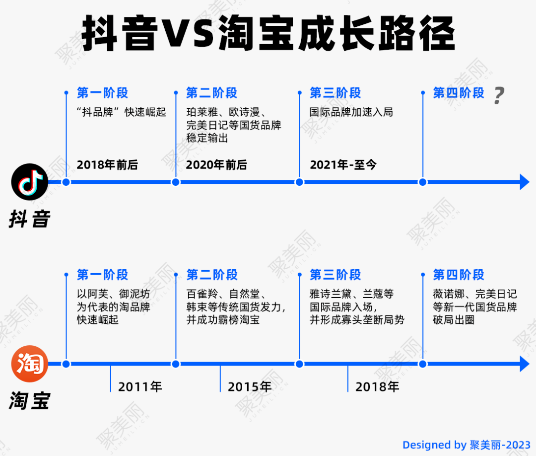 抖音商鋪運營_抖音店鋪運營模式_抖音商家運營模式