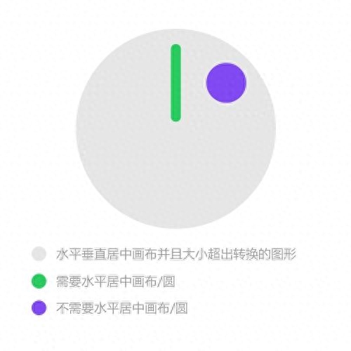 旋轉(zhuǎn)畫(huà)布ps快捷鍵_旋轉(zhuǎn)畫(huà)布后怎么恢復(fù)_ps怎么旋轉(zhuǎn)畫(huà)布