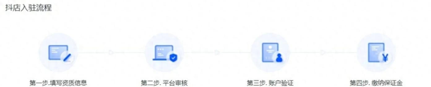 抖音店鋪的運營_抖音企業號的運營_企業抖店運營