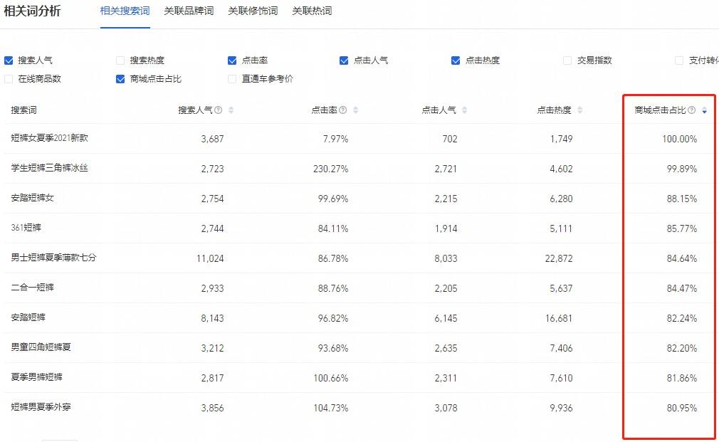 wps的關鍵字搜索在哪_wps搜索關鍵詞的功能在哪_wps中關鍵詞搜索