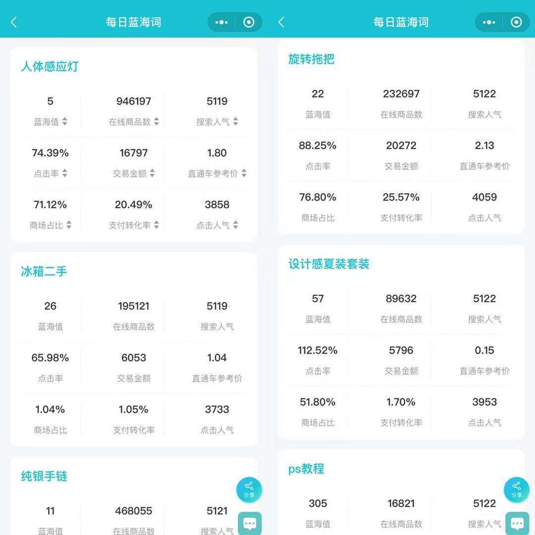 wps中關鍵詞搜索_wps的關鍵字搜索在哪_wps搜索關鍵詞的功能在哪