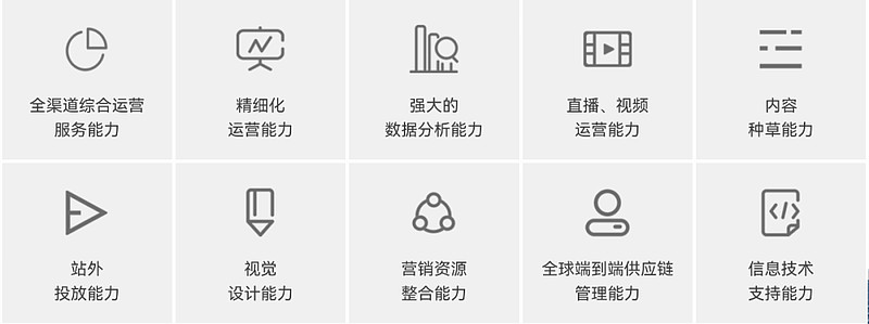 抖音代運營市場前景_抖音代運營市場分析_抖音代運營分析市場調研報告