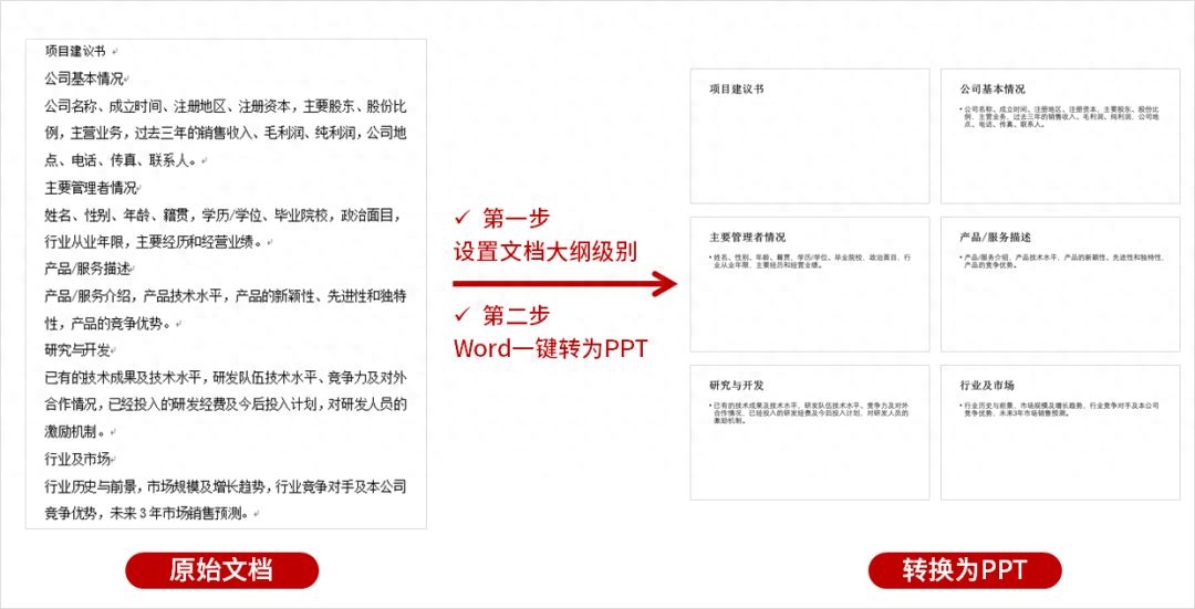 順序播放怎么設置_ppt同一頁播放順序怎么設置_ppt頁內播放順序怎么弄