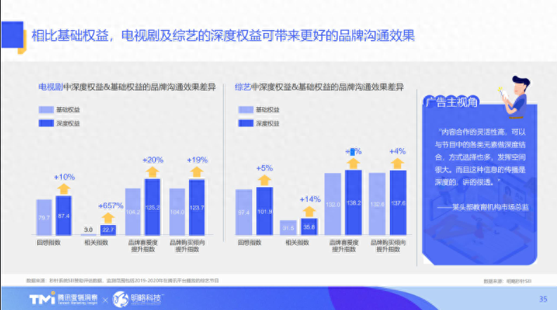 ppt同一頁播放順序怎么設(shè)置_順序播放圖_順序播放怎么設(shè)置