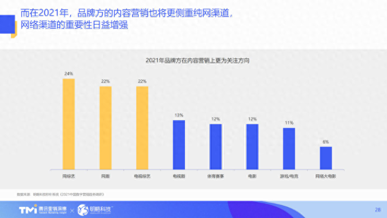 ppt同一頁播放順序怎么設(shè)置_順序播放圖_順序播放怎么設(shè)置