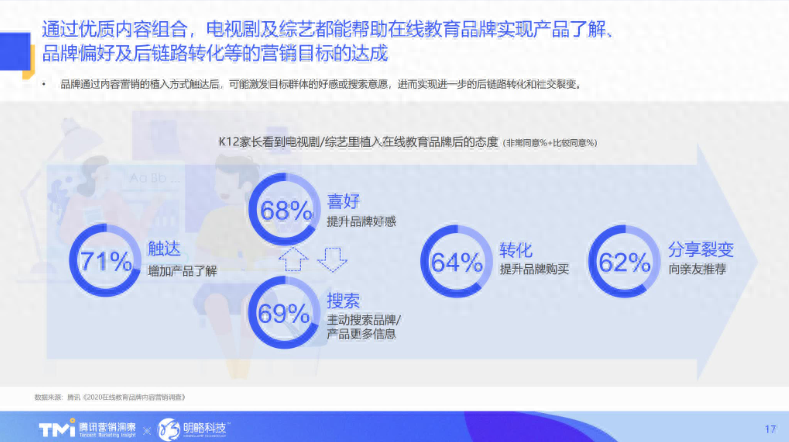 順序播放圖_ppt同一頁播放順序怎么設(shè)置_順序播放怎么設(shè)置