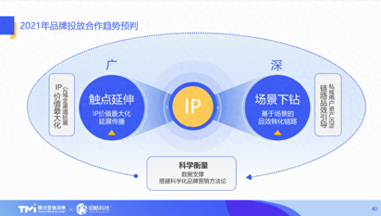 順序播放怎么設(shè)置_ppt同一頁播放順序怎么設(shè)置_順序播放圖