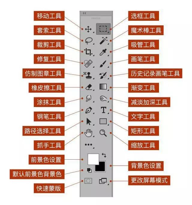 【后期修圖】PS進階技巧，5個PS不為人知的設計冷知識，收藏備用