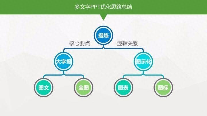 ppt同一頁播放順序怎么設置_ppt目標頁怎么設置_ppt設置視頻播放順序