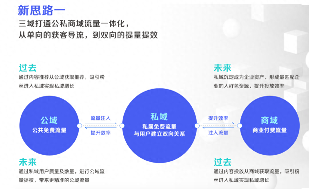 抖音運營營銷方案_抖音營銷運營方案怎么寫_抖音營銷策劃方案怎么做