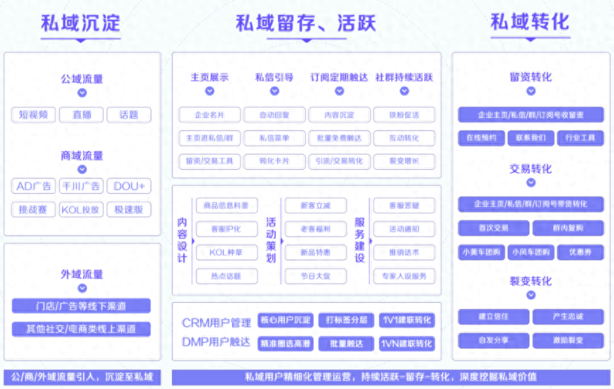 抖音營銷策劃方案怎么做_抖音營銷運營方案怎么寫_抖音運營營銷方案