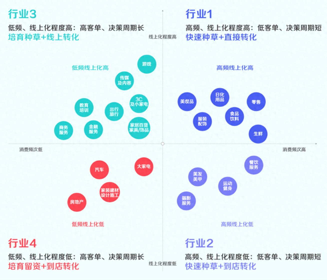 抖音營銷策劃方案怎么做_抖音營銷運營方案怎么寫_抖音運營營銷方案