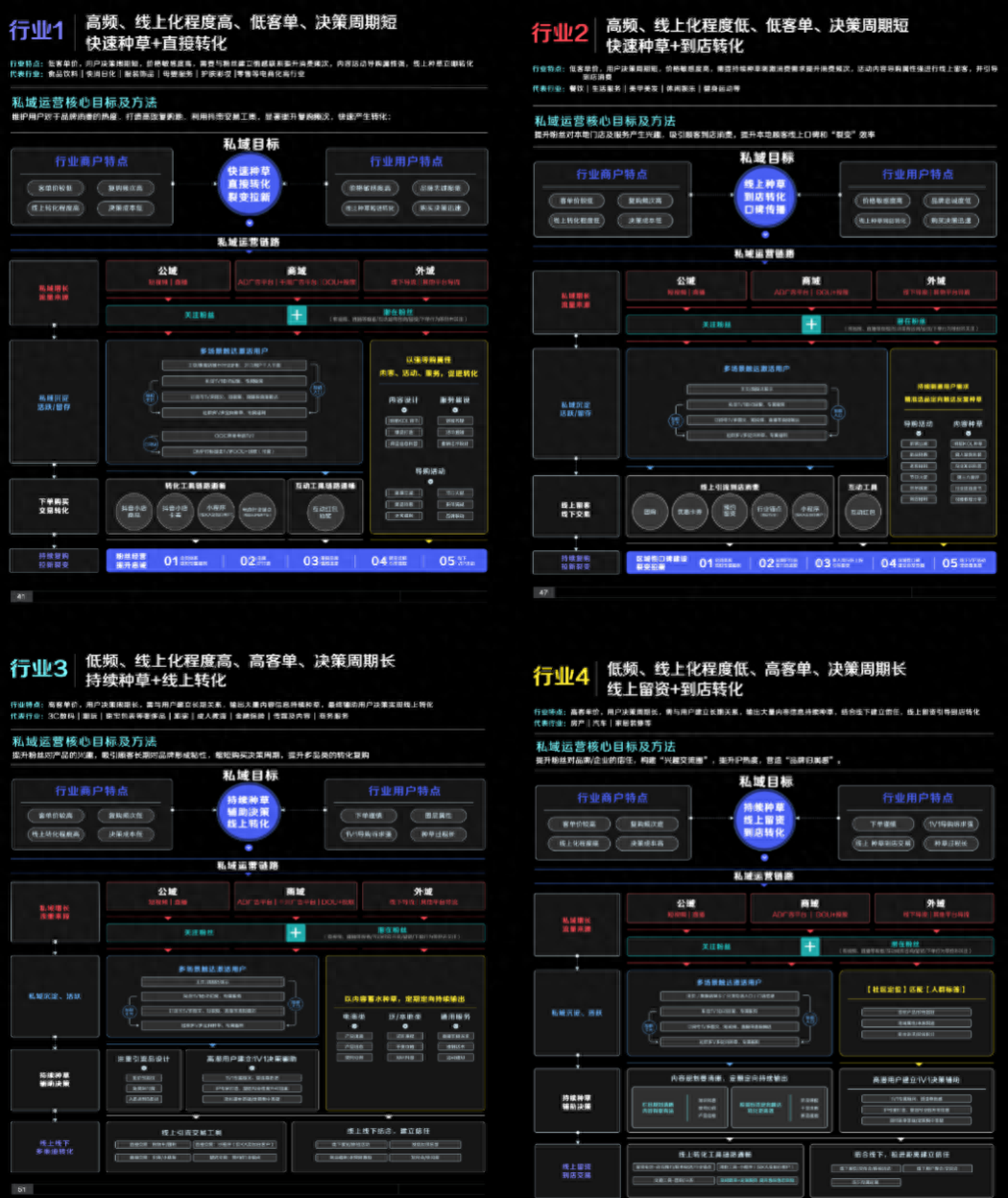 抖音運營營銷方案_抖音營銷策劃方案怎么做_抖音營銷運營方案怎么寫