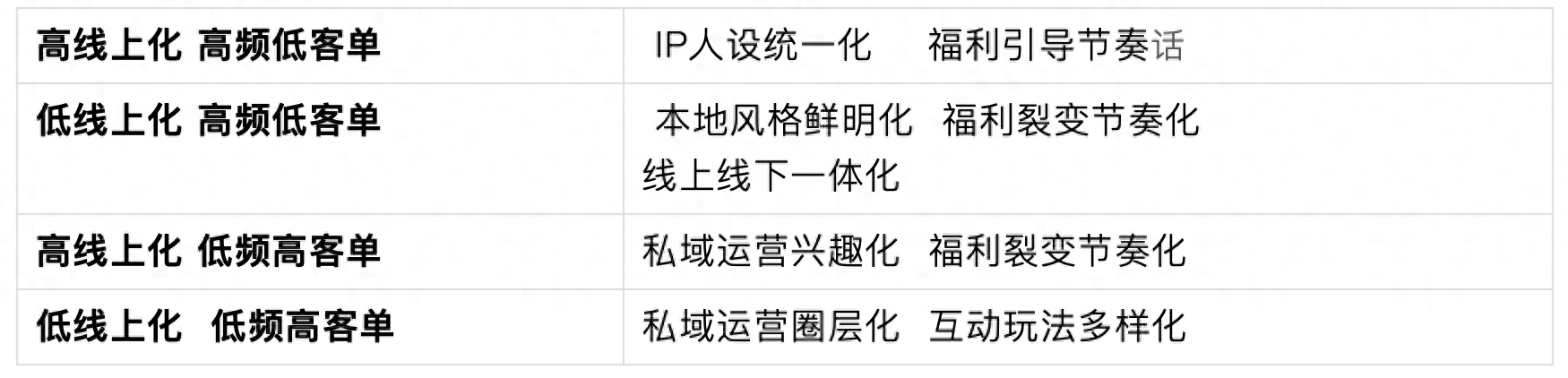 抖音營銷策劃方案怎么做_抖音運營營銷方案_抖音營銷運營方案怎么寫
