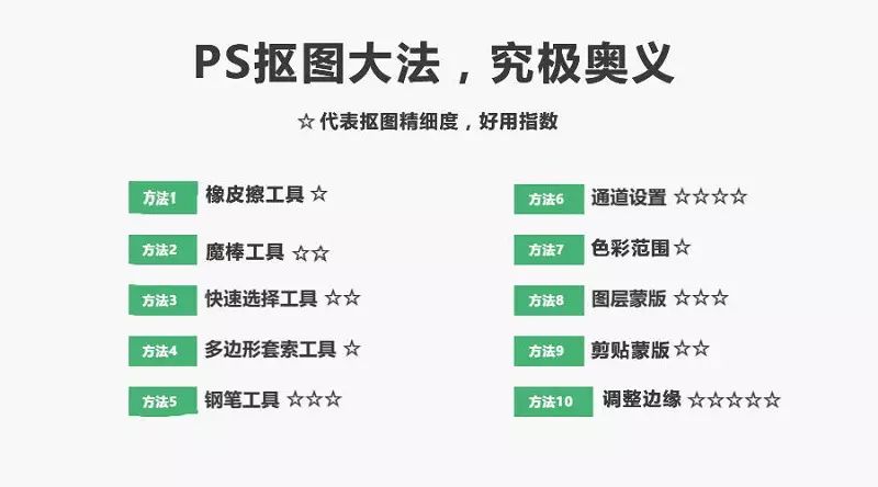 PS摳圖的十種方法，最后一個簡直是萬能！