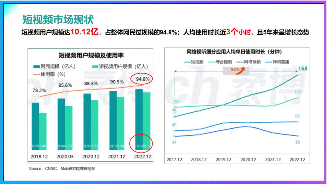 W云萬客寶，助力中小企業(yè)抖音運(yùn)營與變現(xiàn)