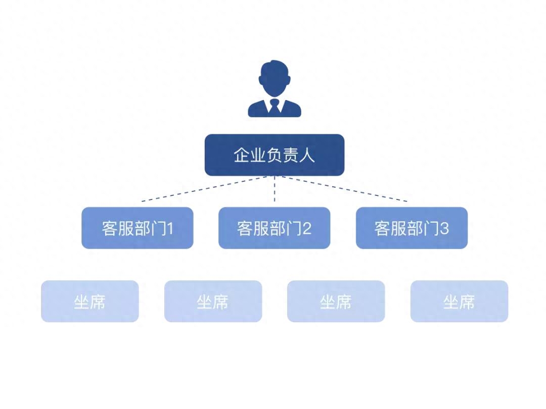 微信多開營(yíng)銷軟件_微信營(yíng)銷軟件開源_營(yíng)銷微信軟件開發(fā)流程