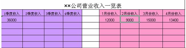 excel鎖定與不鎖定區(qū)別_word鎖定無法編輯_如何鎖定excel單元格不被編輯