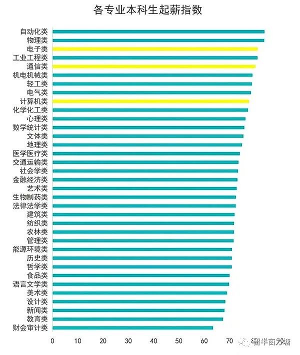 長安大學計算機好就業嗎_計算機什么專業好就業_計算機好就業嗎