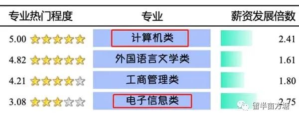 長安大學計算機好就業嗎_計算機好就業嗎_計算機什么專業好就業
