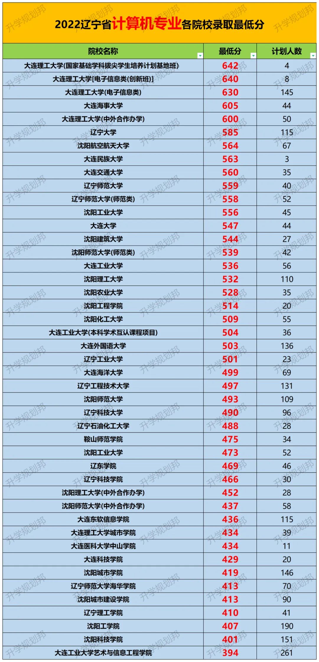 專業解讀||未來計算機專業還能報考嗎？就業還會好嗎？