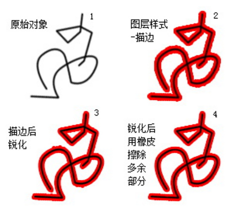 消除Photoshop中常見(jiàn)的鋸齒