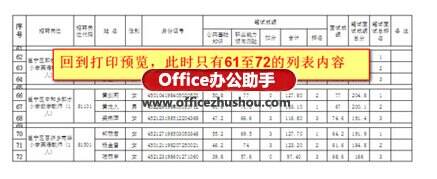 表格打印調整大小方法_表格打印調整為一頁后顯示太小_excel表格打印不全怎么調整