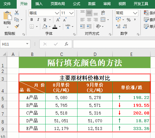 word格式刷的兩種使用方法_word格式刷怎么一次性刷多個(gè)_word2019格式刷怎么用
