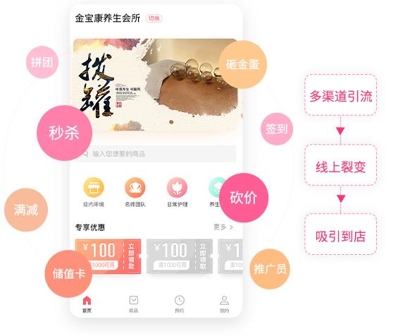 醫美saas系統