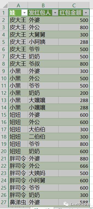 excel表格怎么拆分單元格一個(gè)變2個(gè)_表格拆分單元格excel表格_表格拆分單元格
