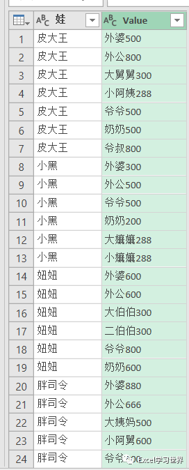 excel表格怎么拆分單元格一個(gè)變2個(gè)_表格拆分單元格_表格拆分單元格excel表格